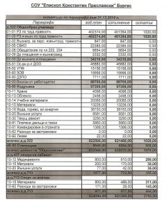 budget 4-to 2014