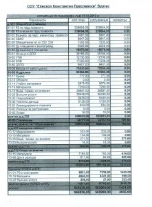 budget 4-to trimesechie 2013